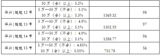 鿴ԭͼ