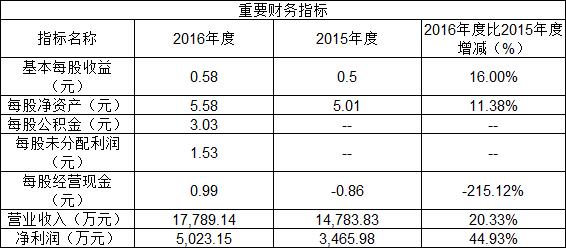 新股上市定位分析：中国出版等三股21日上市交易