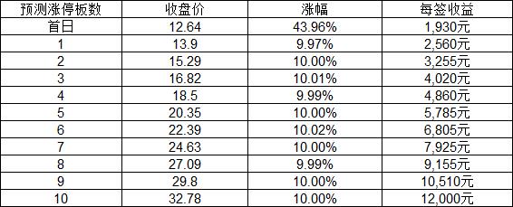 新股上市定位分析：中国出版等三股21日上市交易