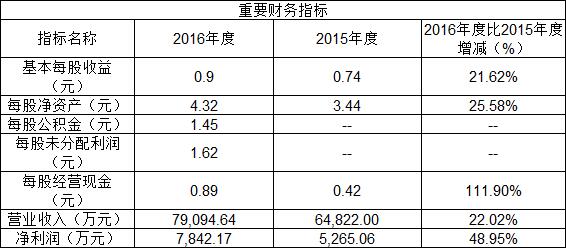 新股上市定位分析：中国出版等三股21日上市交易