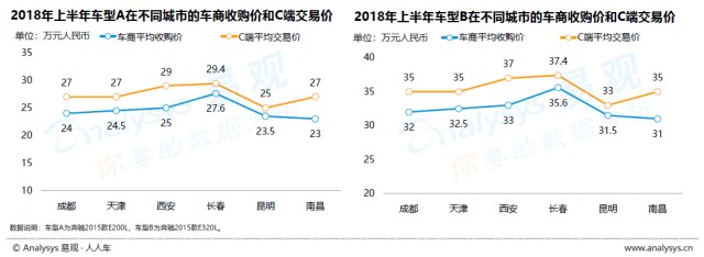 透过海量用户画像 人人车&易观洞察中国万亿二手车市场