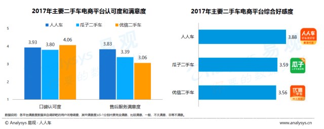 透过海量用户画像 人人车&易观洞察中国万亿二手车市场